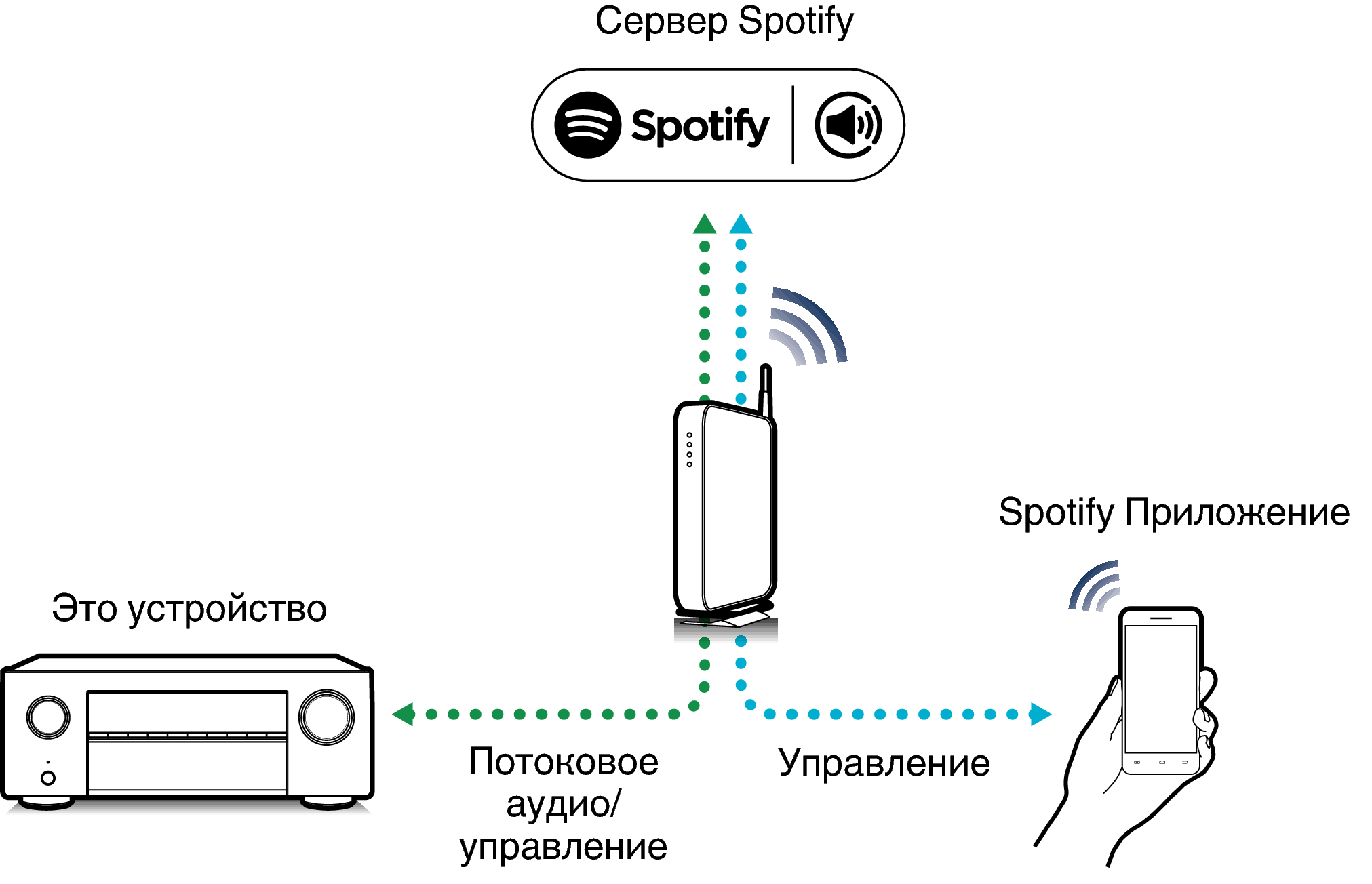 Pict SpotifyConnect X25